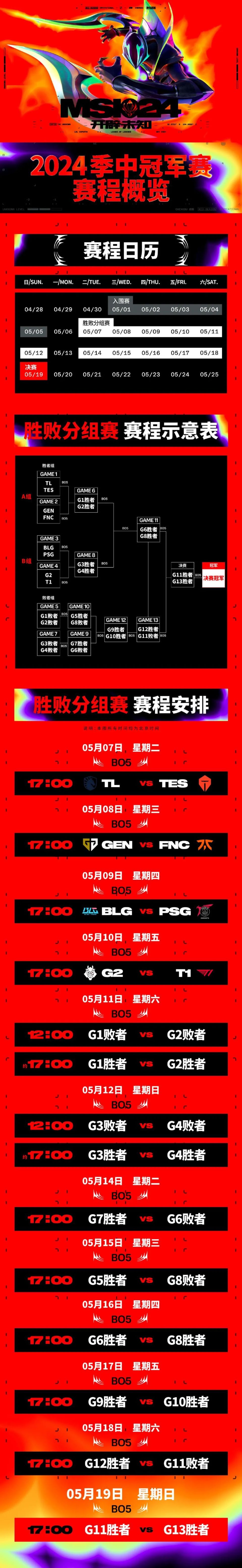TheShy赛事官方发布夺冠新规，TES引发争议！